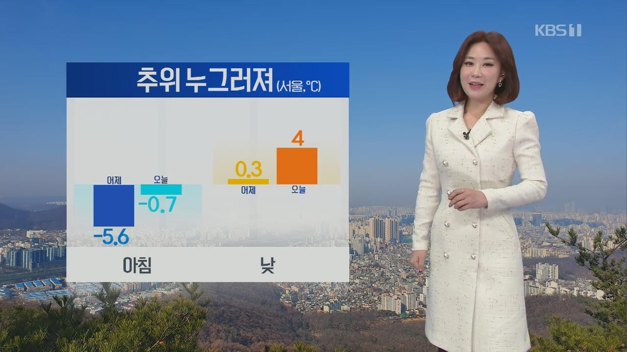 [날씨] 추위 누그러져…서쪽 미세먼지 ‘나쁨’