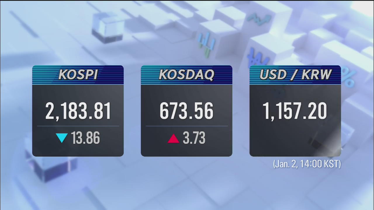 KOSPI 2,183.81 KOSDAQ 673.56