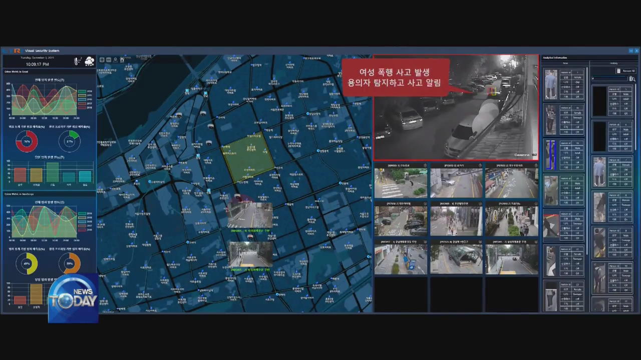 AI CCTV DETECTING DANGER AND CRIME SCENES