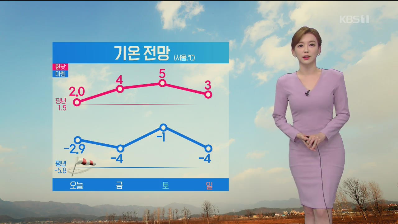 [날씨] 내일 출근길 서울 영하 4도, 중부 내륙 미세먼지 ‘나쁨’