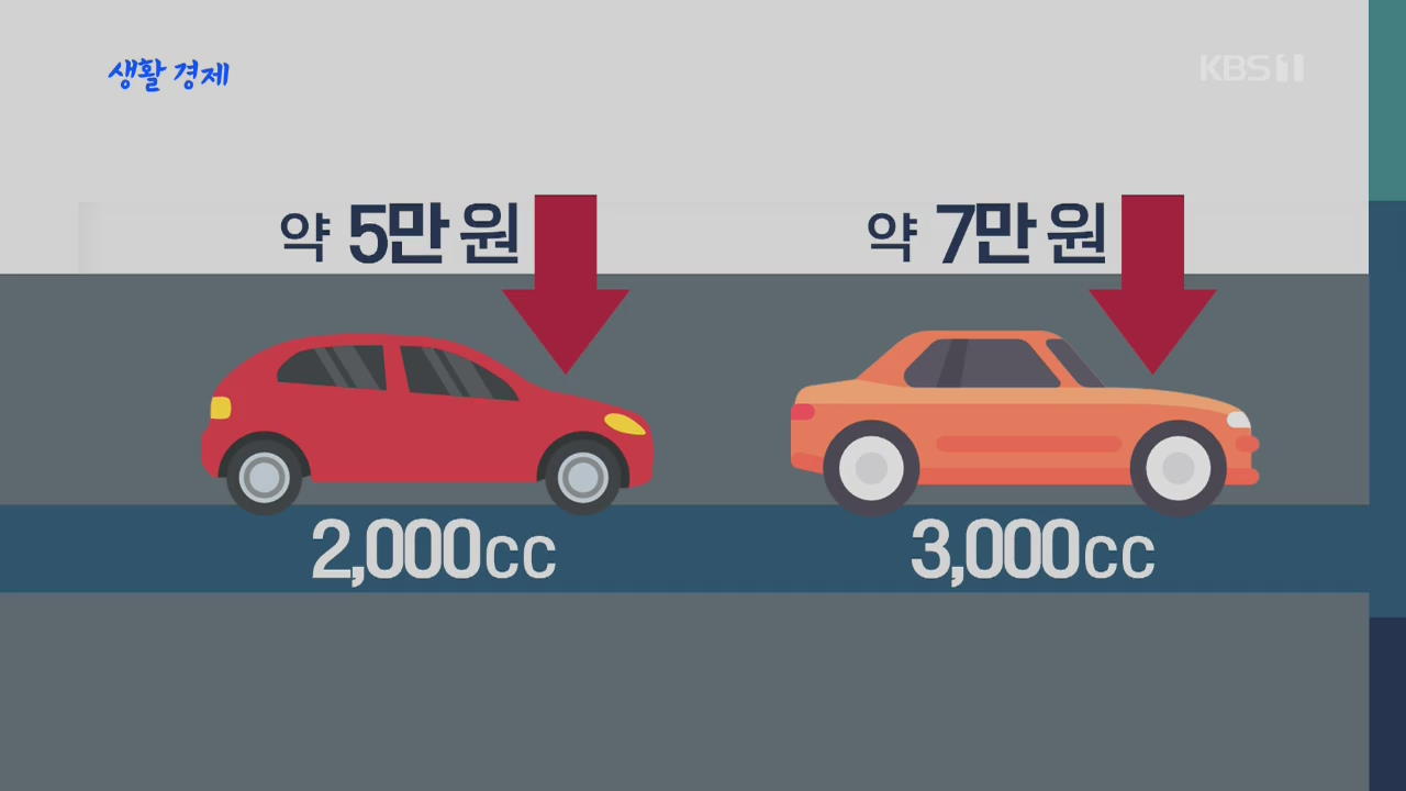 [생활경제] 자동차세 한꺼번에 내면 깎아준다?