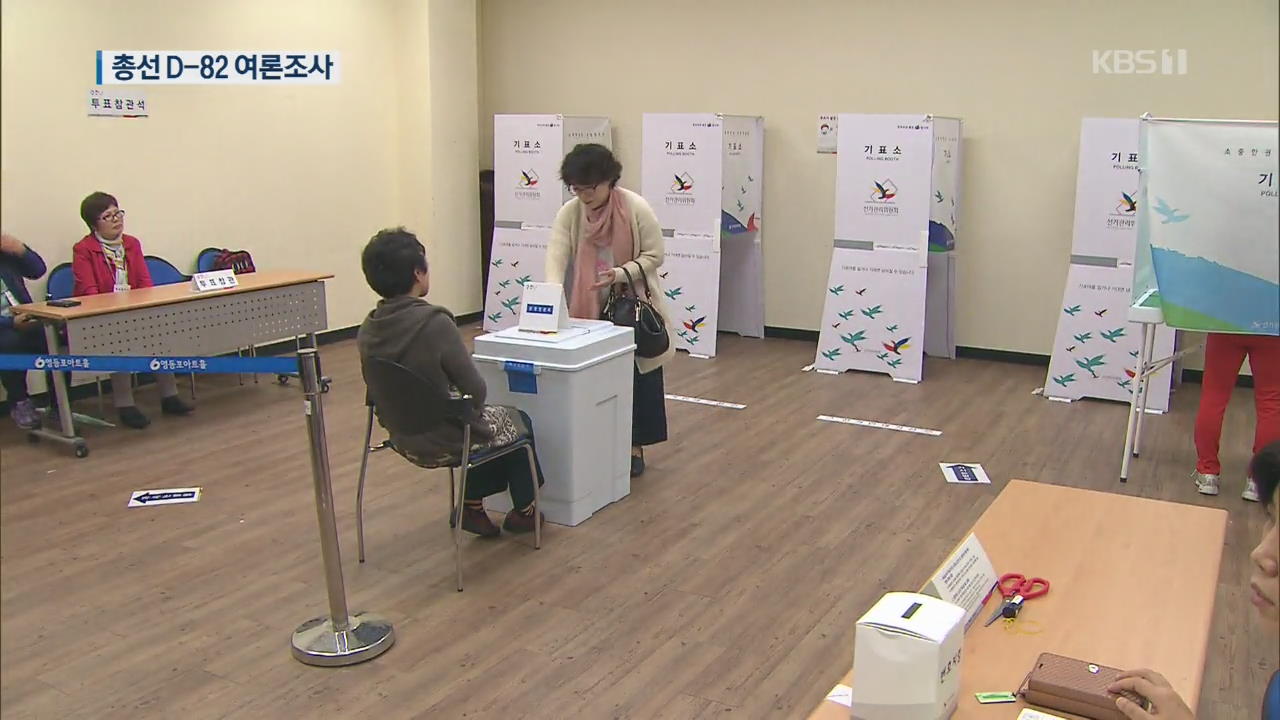 [여론조사]① 유권자 51% “지역구 현역의원 안 뽑겠다”