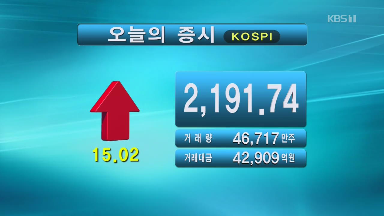 코스피 2,191.74 코스닥 669.78