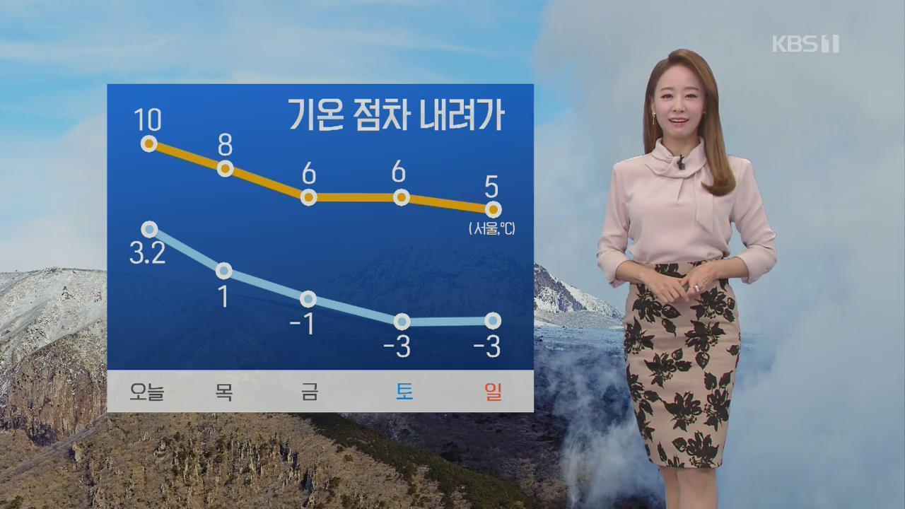 [날씨] 밤부터 영동·경북 동해안 비·눈…기온 점차 내려가