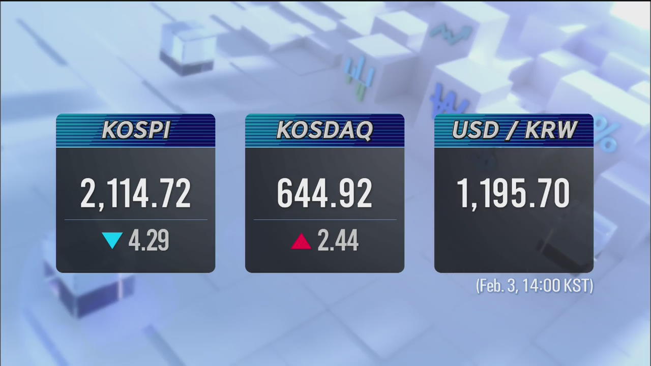 KOSPI 2,114.72  KOSDAQ 644.92