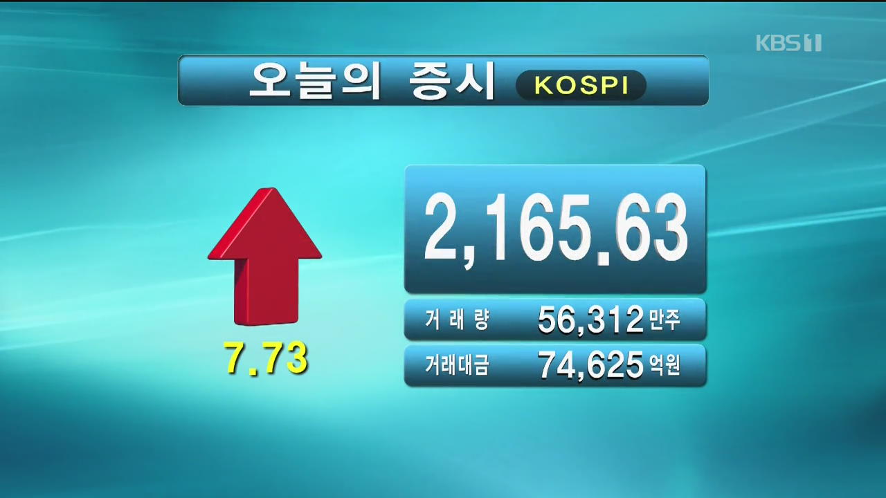 코스피 2,165.63 코스닥 661.32
