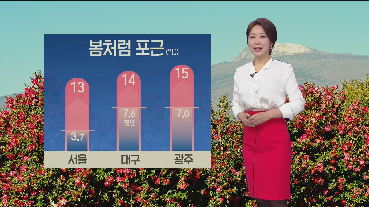 [날씨] 오늘 포근하지만 미세먼지 ‘나쁨’…밤부터 제주·전남 비