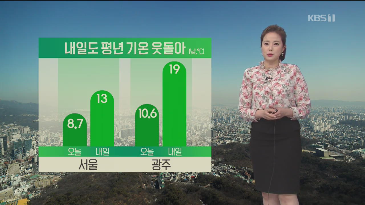 [날씨] 내일도 낮에는 평년 기온 웃돌아 포근…미세먼지 ‘나쁨’