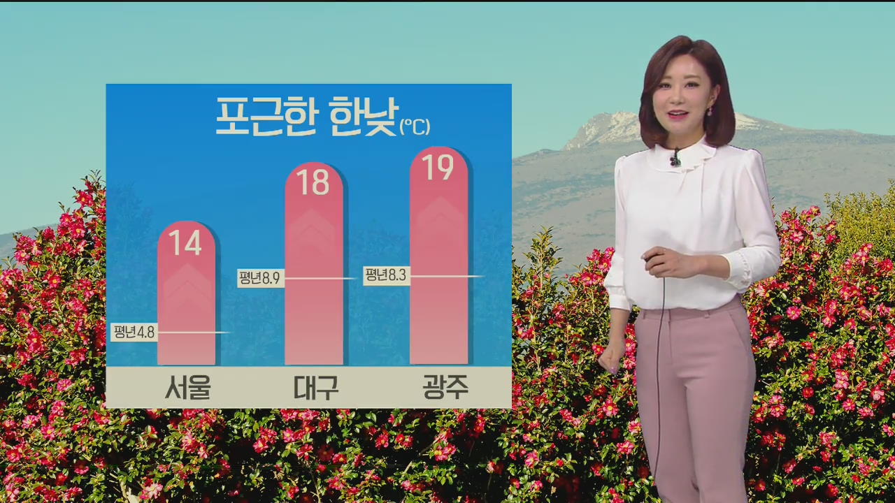 [날씨] 오늘, 포근한 날씨…중부는 ‘먼지안개’