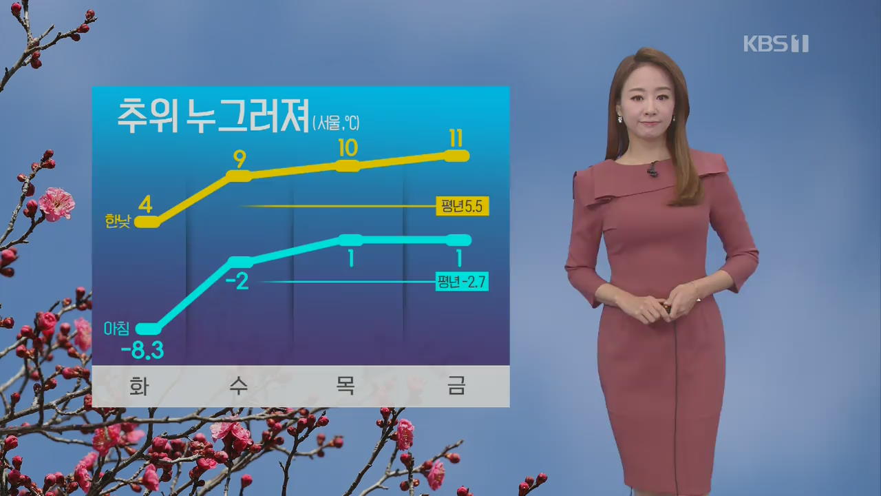 [날씨] 낮부터 한파 누그러져…서울 4도