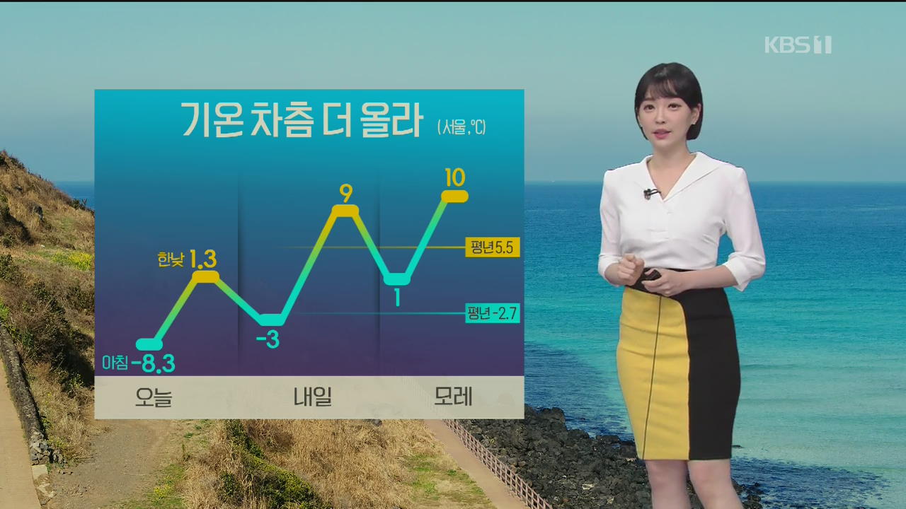 [날씨] 내일 맑은 날씨 속 기온 더 올라…서울 아침 -3도·한낮 9도