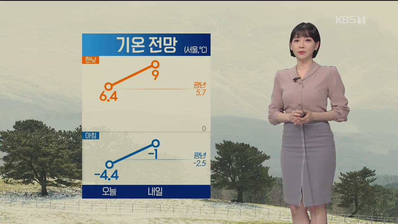 [날씨] 내일 기온 더 올라…서울 아침 영하 1도·한낮 9도
