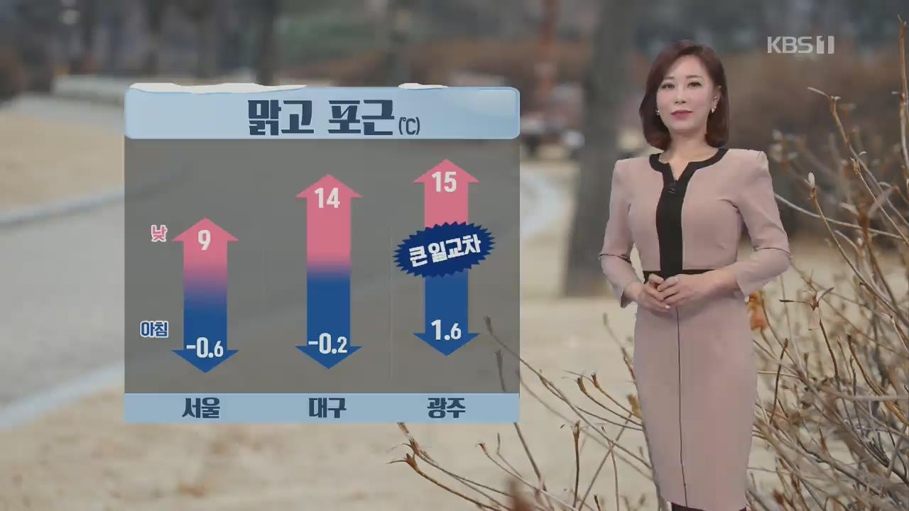 [날씨] 전국 맑고 포근, 중서부 미세먼지 ‘나쁨’