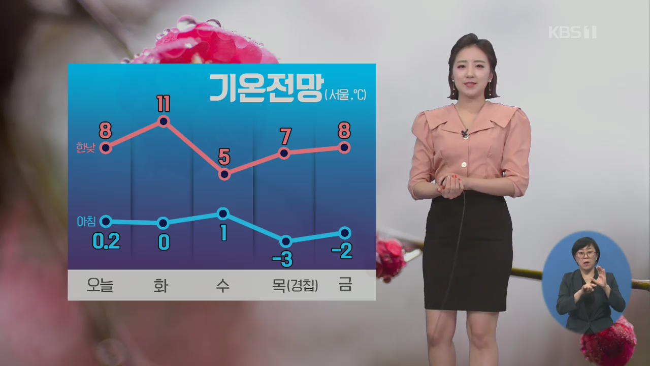 [날씨] 쌀쌀한 출근길, 수도권·충청 미세먼지 ‘나쁨’