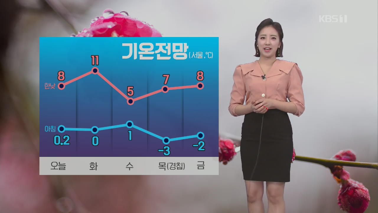 [날씨] 쌀쌀한 출근길, 수도권·충청 미세먼지 ‘나쁨’