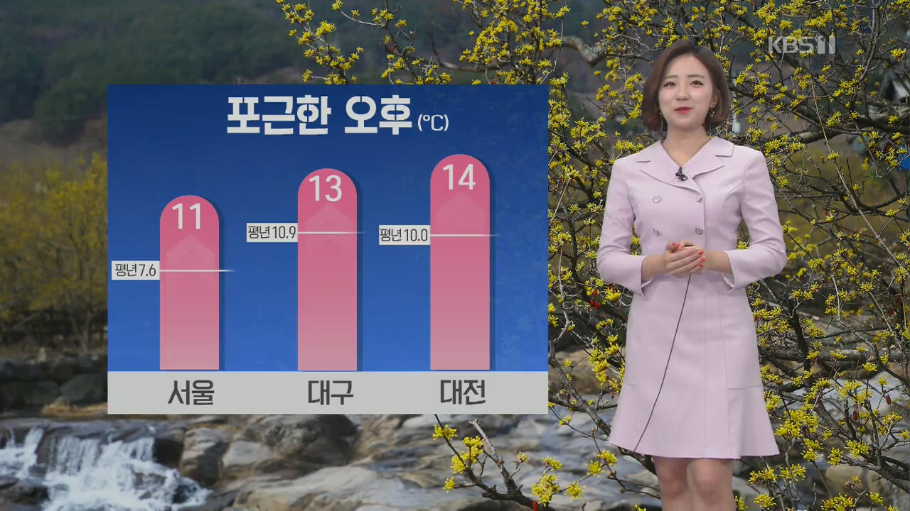 [날씨] 한낮 포근, 오전 수도권·충청 미세먼지↑