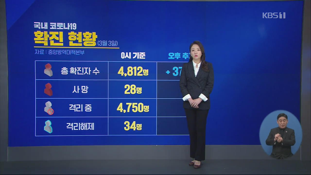 이 시각 국내 확진자 현황