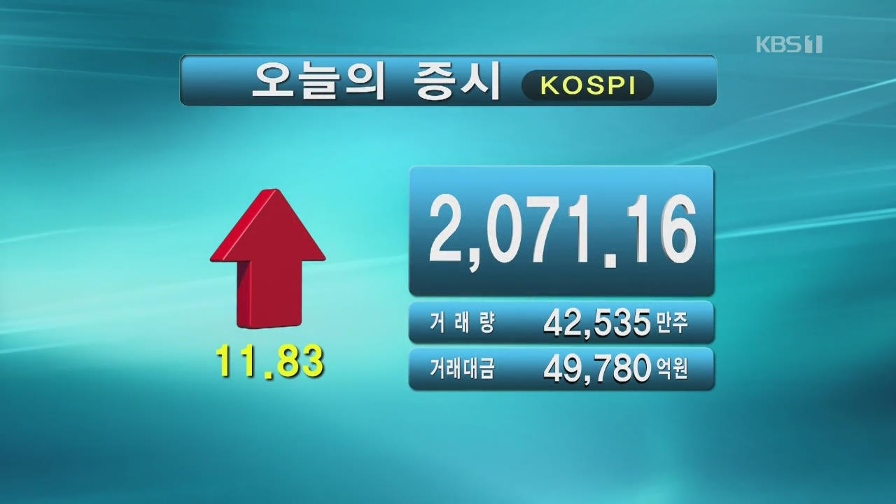 코스피 2,071.16 코스닥 646.81