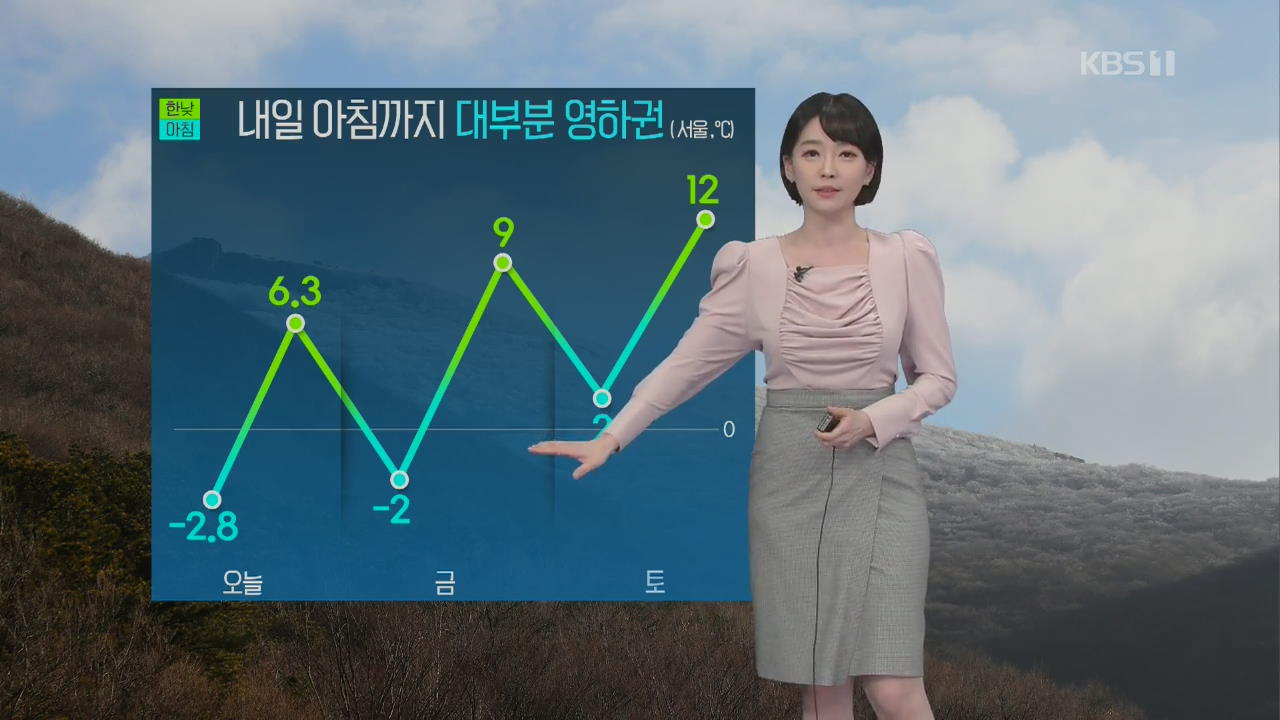 [날씨] 내일 아침까지 대부분 영하권…한낮 맑고 온화