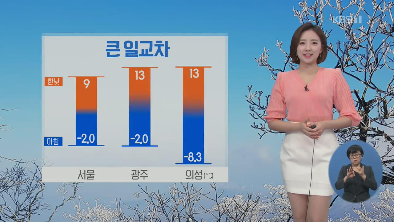 [날씨] 아침까지 대부분 영하권…한낮 맑고 온화