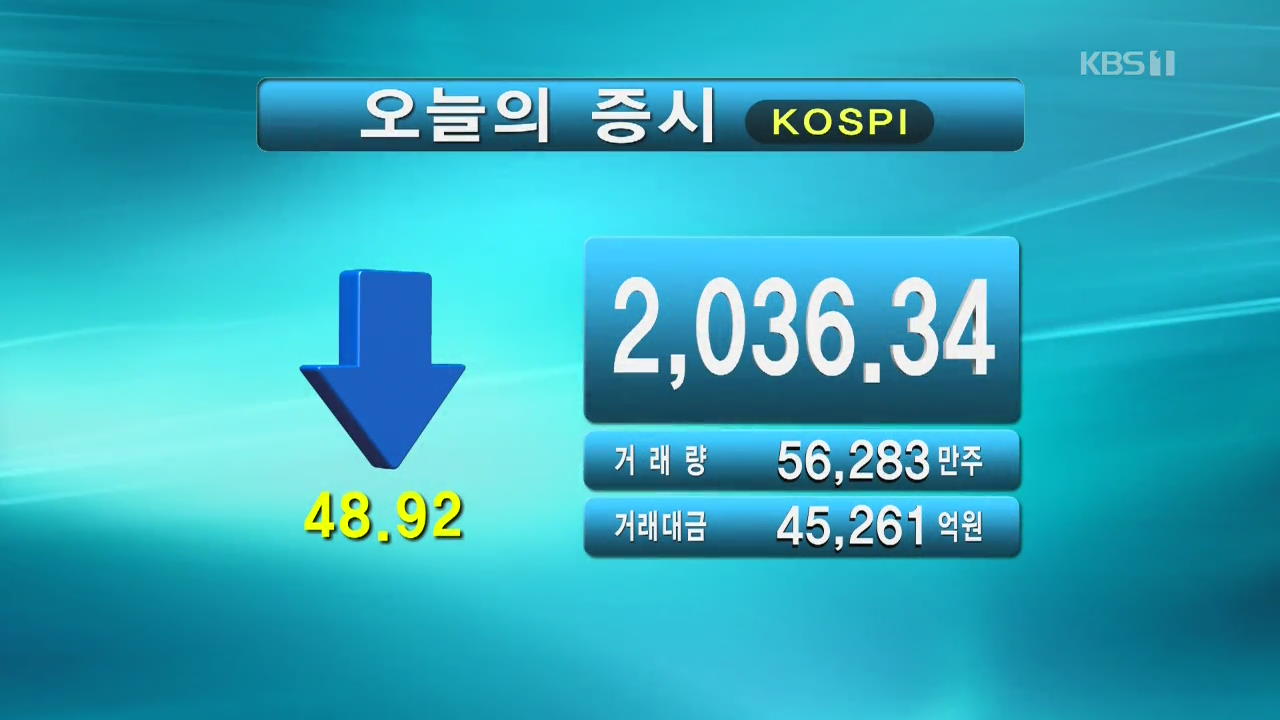 코스피 2,036.34 코스닥 639.08