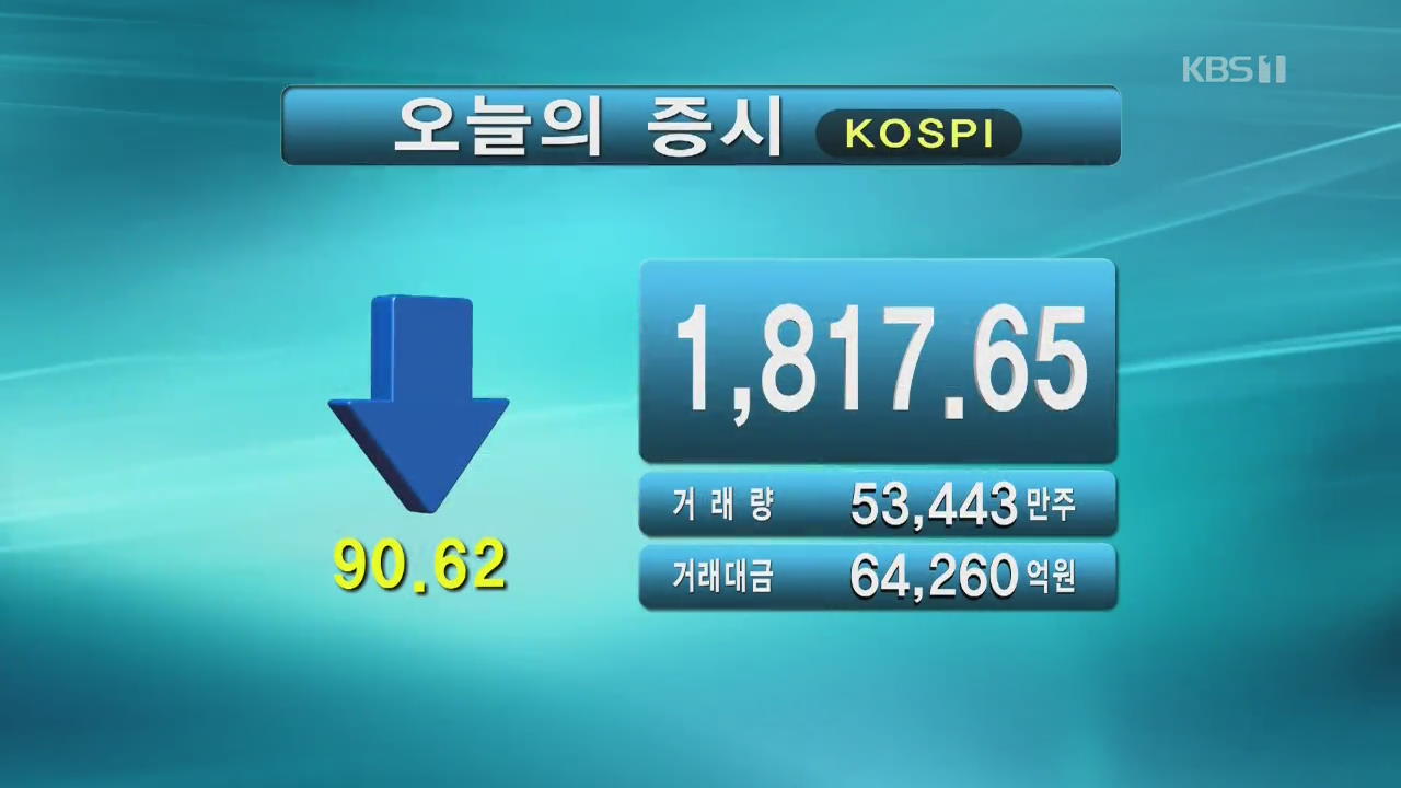 코스피 1,817.65 코스닥 560.09