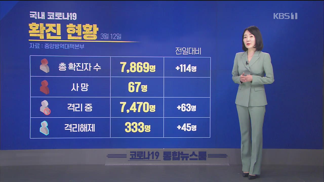 이 시각 코로나19 현황