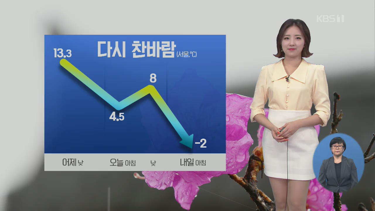 [날씨] 낮부터 차차 맑아져, 해안·강원산지 강풍주의