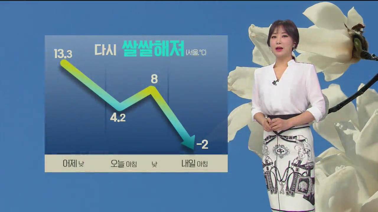 [날씨] 오늘 전국 대체로 맑음…찬바람 불며 쌀쌀