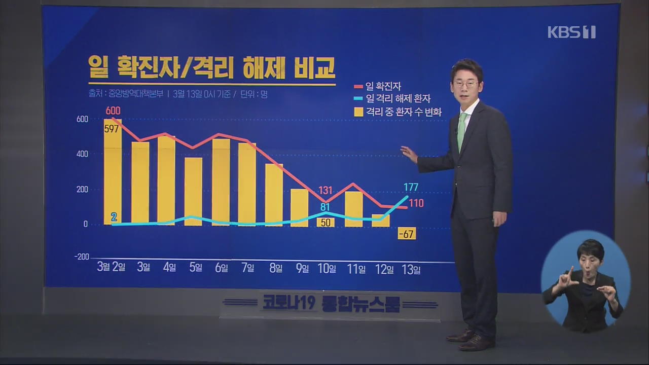 이 시각 코로나19 현황