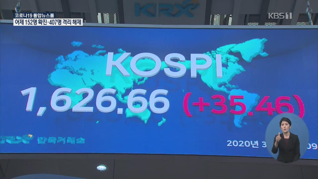 코스피 반등 후 하락세 전환