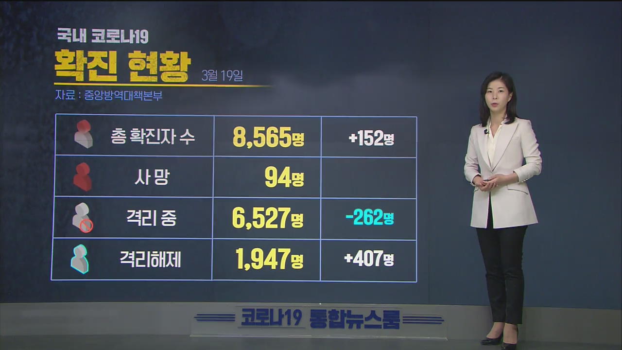 이 시각 코로나19 현황