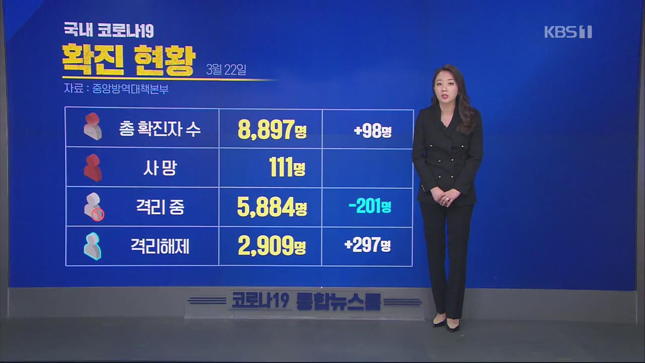 이 시각 코로나19 현황
