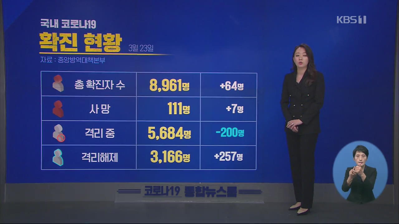 이 시각 코로나19 현황