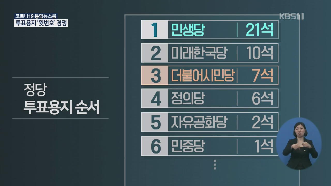 민주당-통합당 ‘닮은 꼴’…의원 파견 경쟁까지