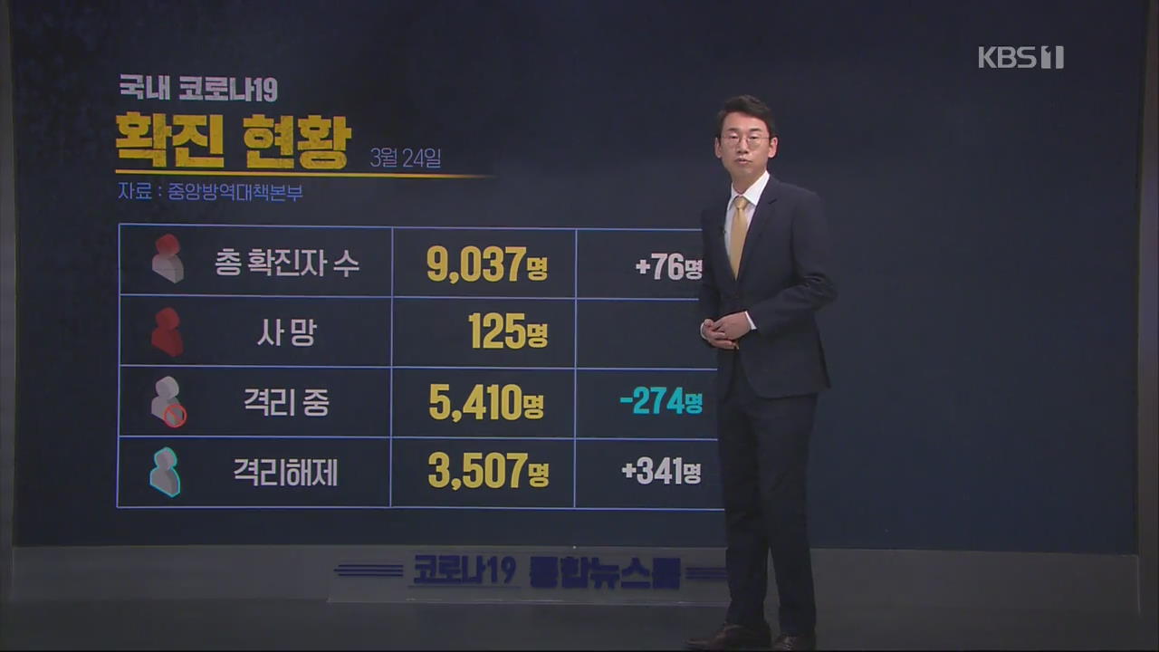이 시각 코로나19 현황