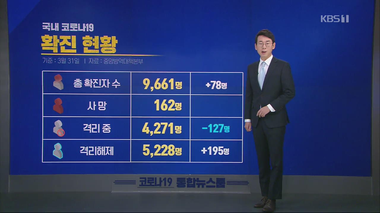 이 시각 코로나19 현황