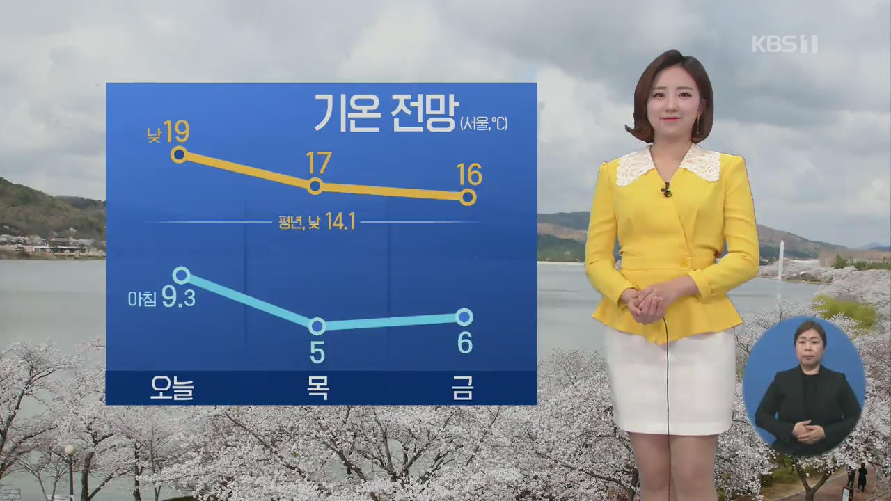 [날씨] 중부·전북 미세먼지 ‘나쁨’, 동해안 비