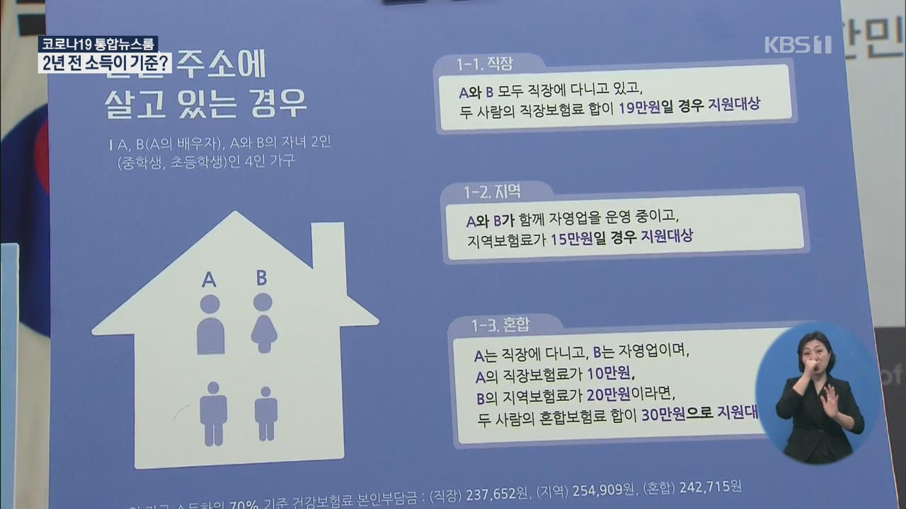 ‘긴급 지원금’에 기준이 재작년 소득?… 섣부른 발표에 혼란 가중