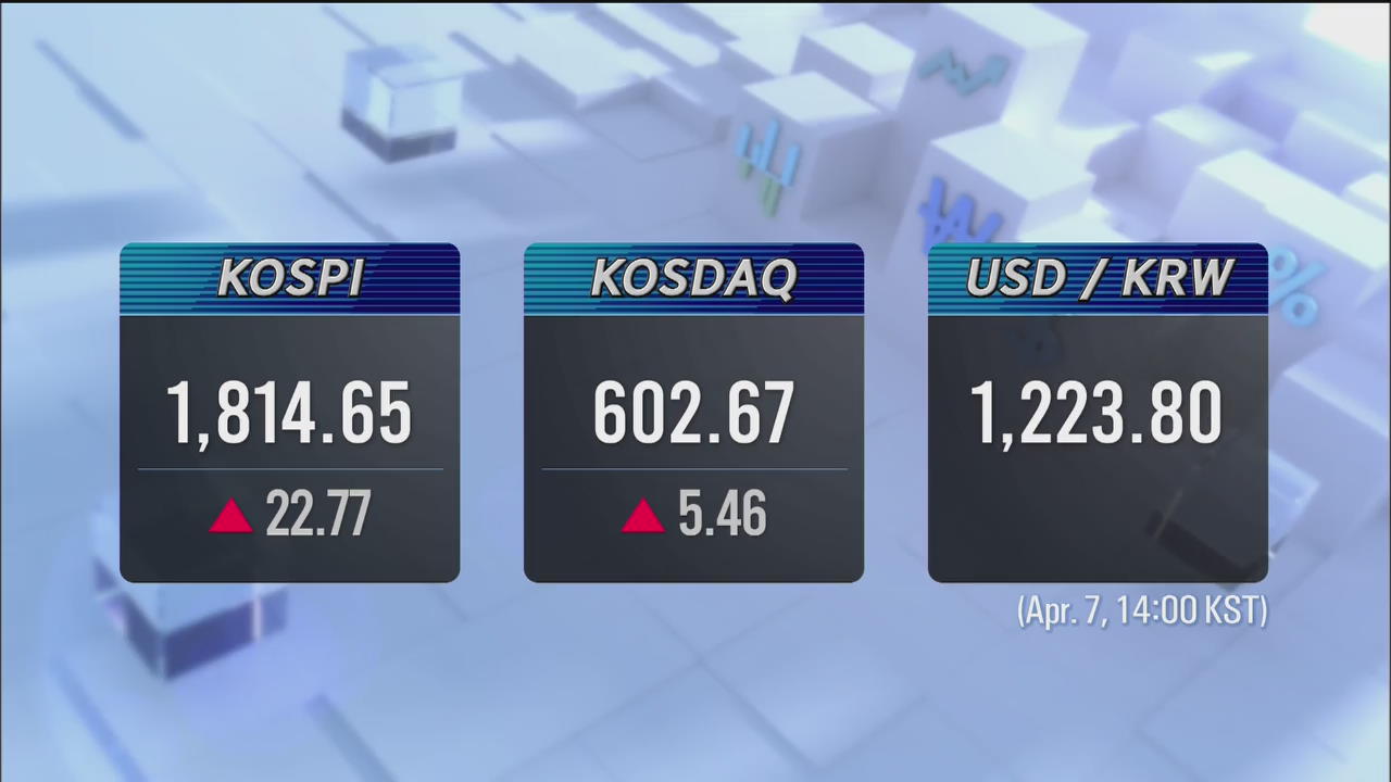 KOSPI 1,814.65 KOSDAQ 602.67