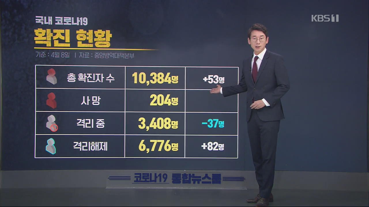 이 시각 코로나19 현황