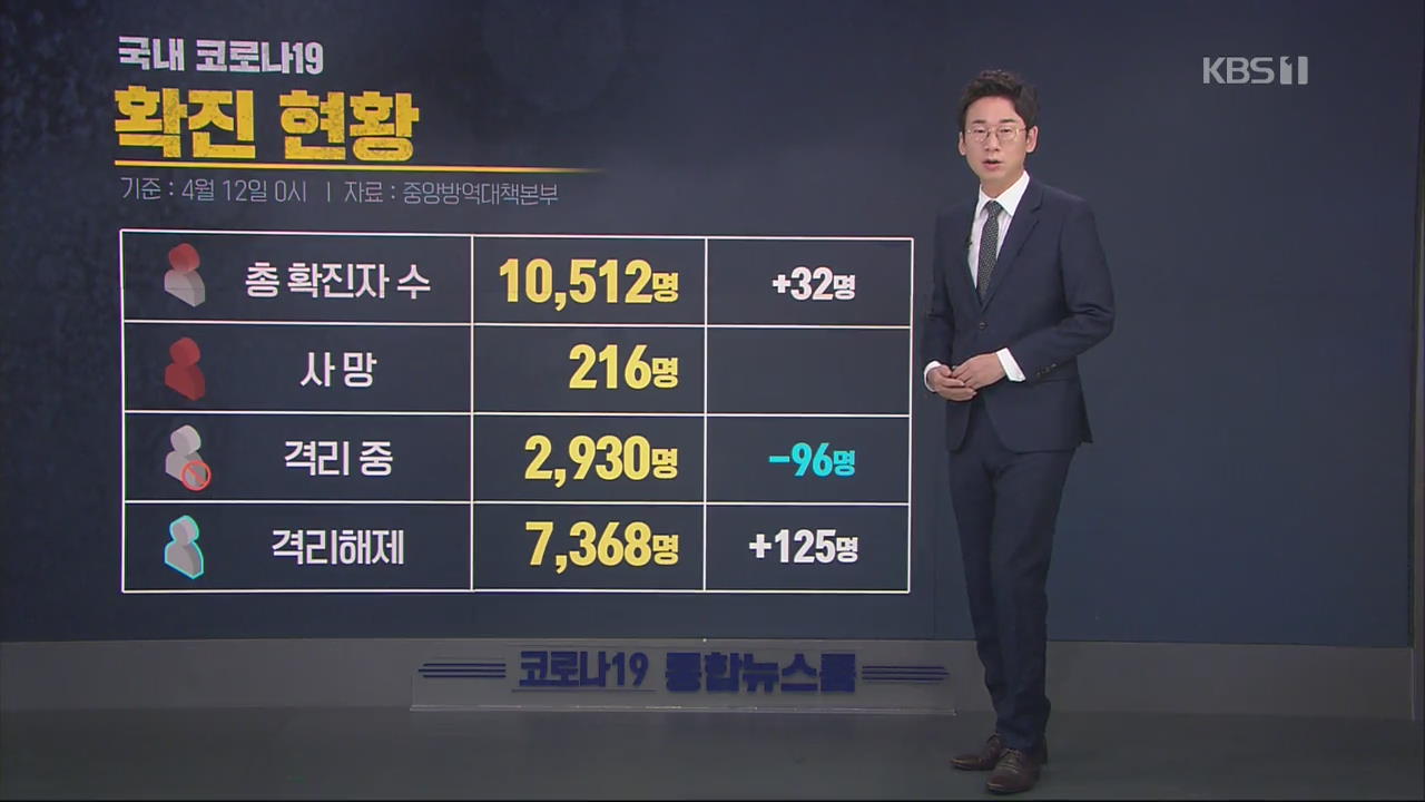 이 시각 코로나19 현황
