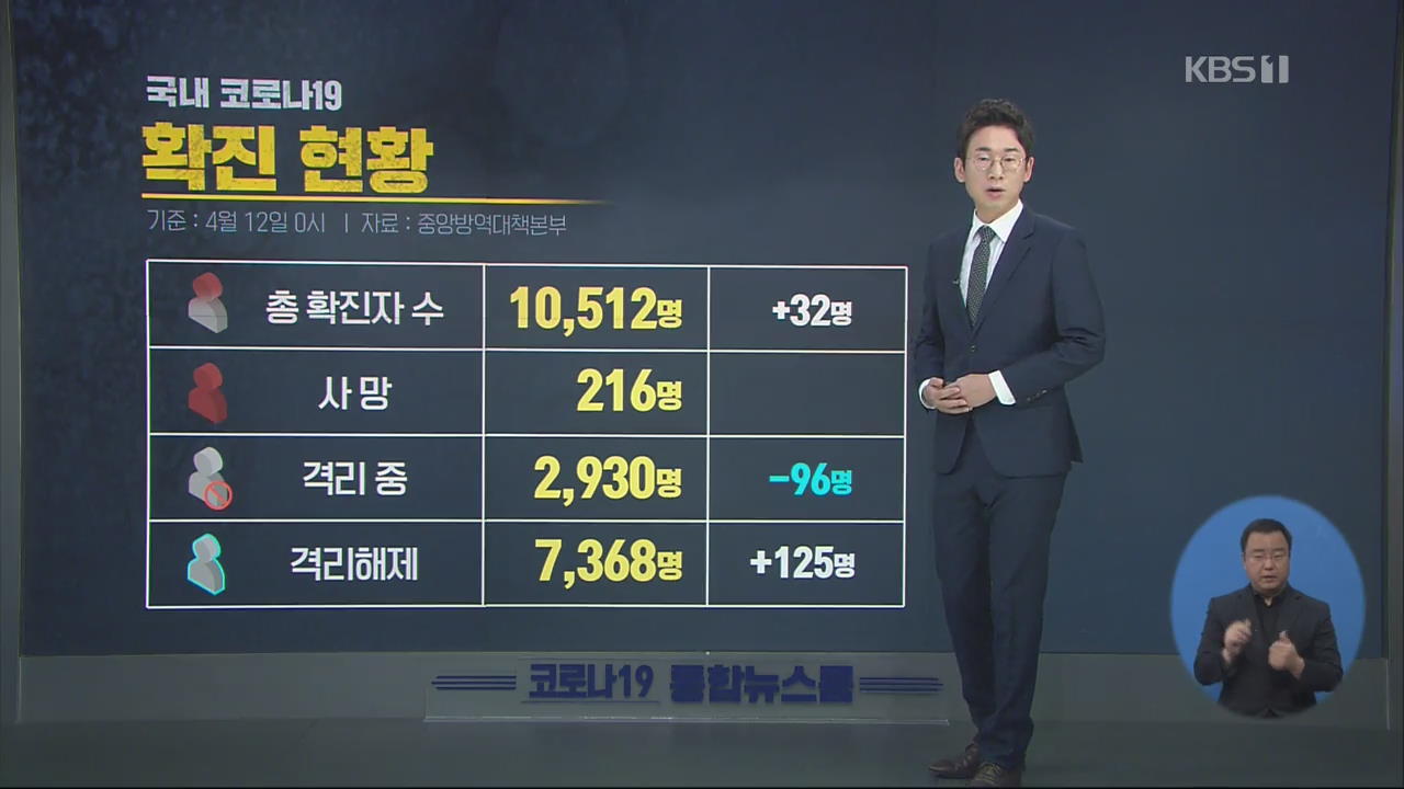 이 시각 코로나19 현황