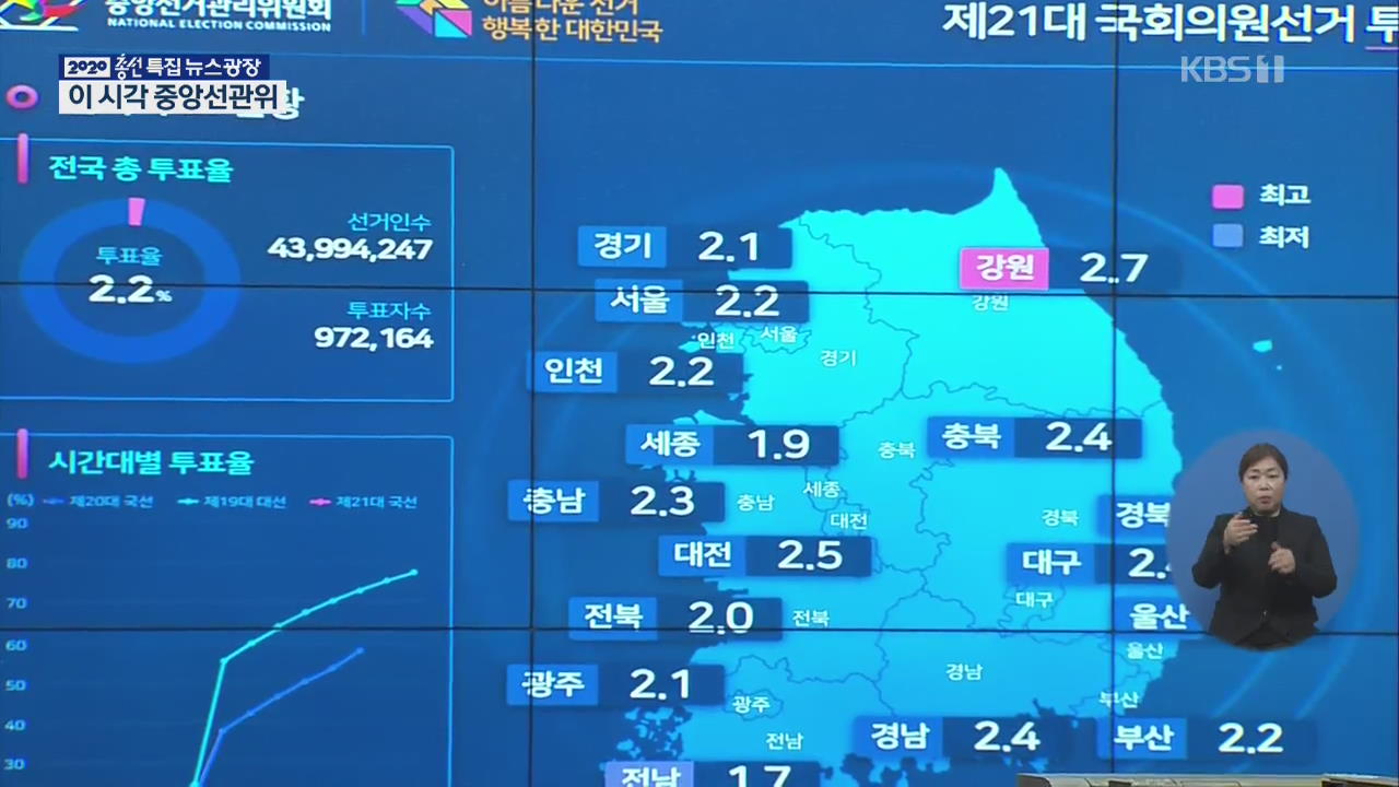 이 시각 선관위