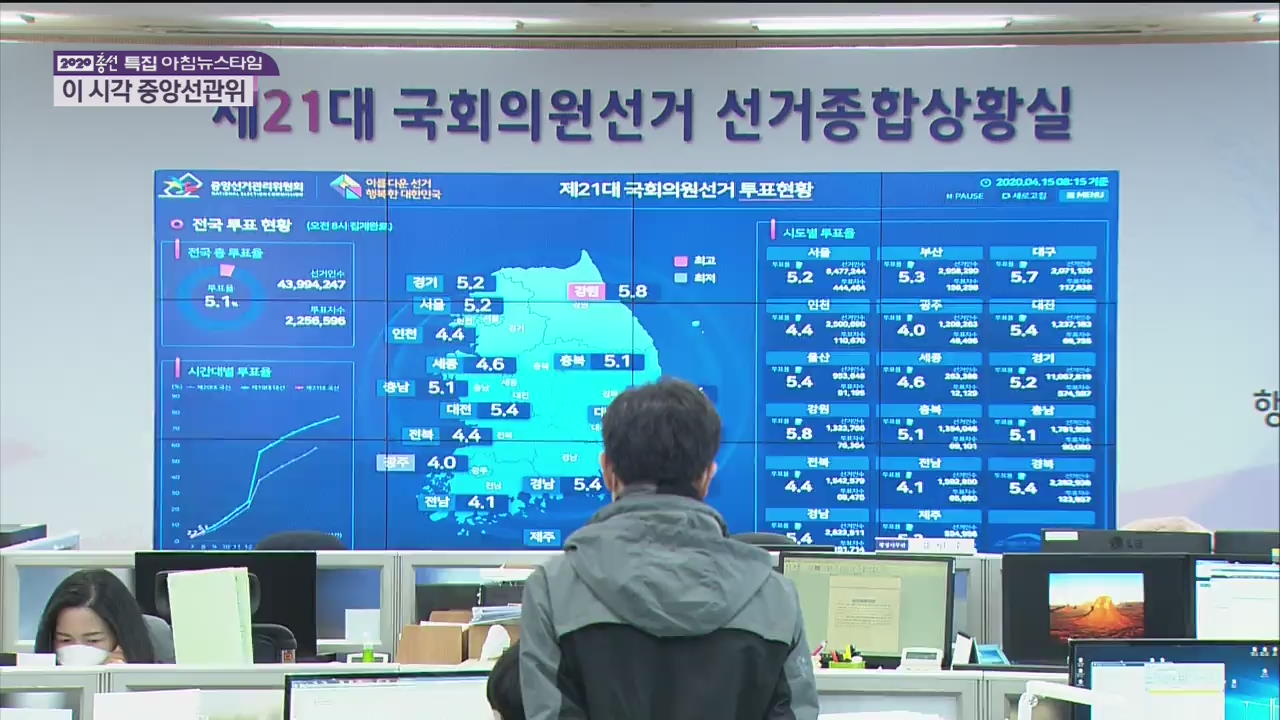 21대 총선 투표율 오전 8시 현재 5.1%…지난 총선보다 1%p↑