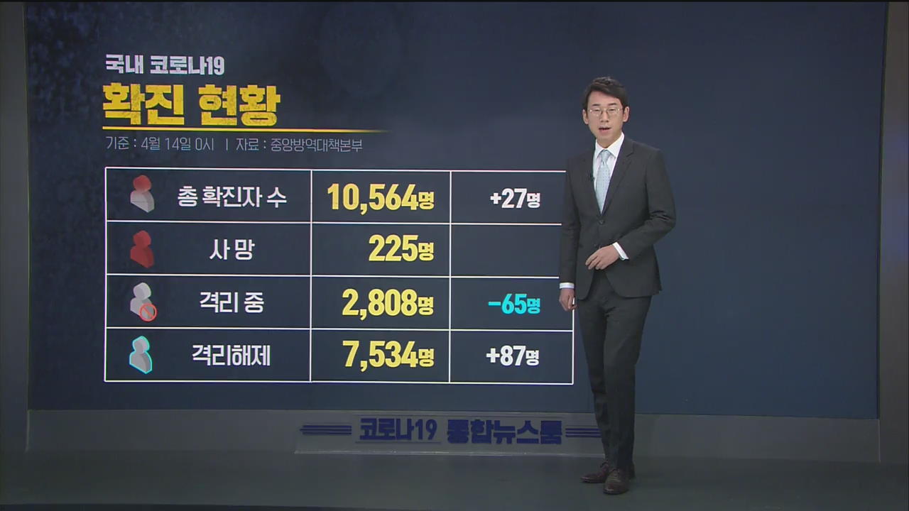 이 시각 코로나19 현황