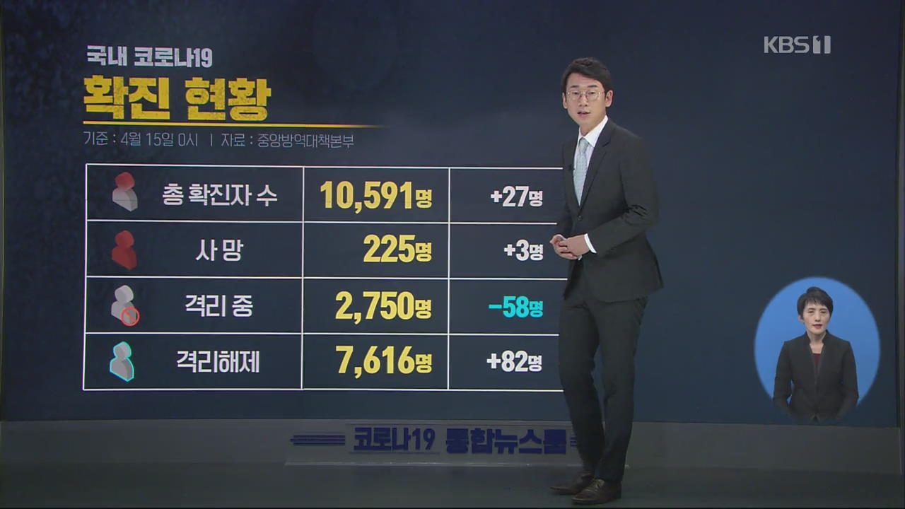 이 시각 코로나19 현황