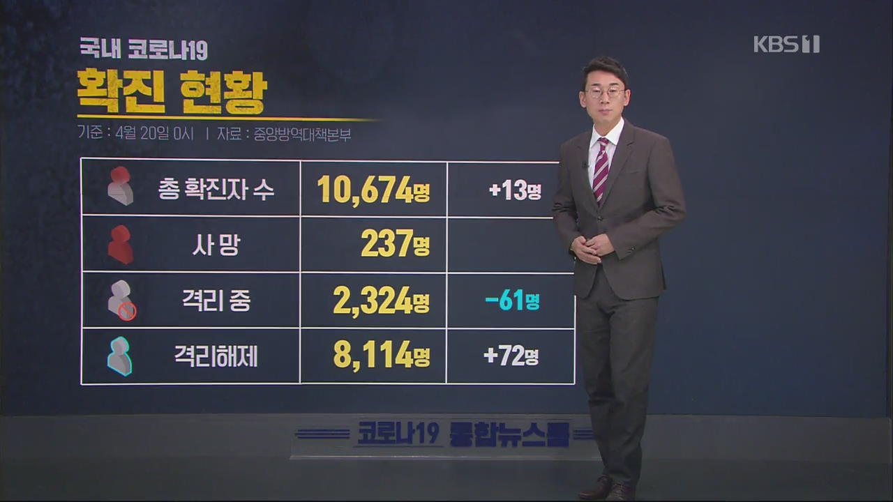 이 시각 코로나19 현황