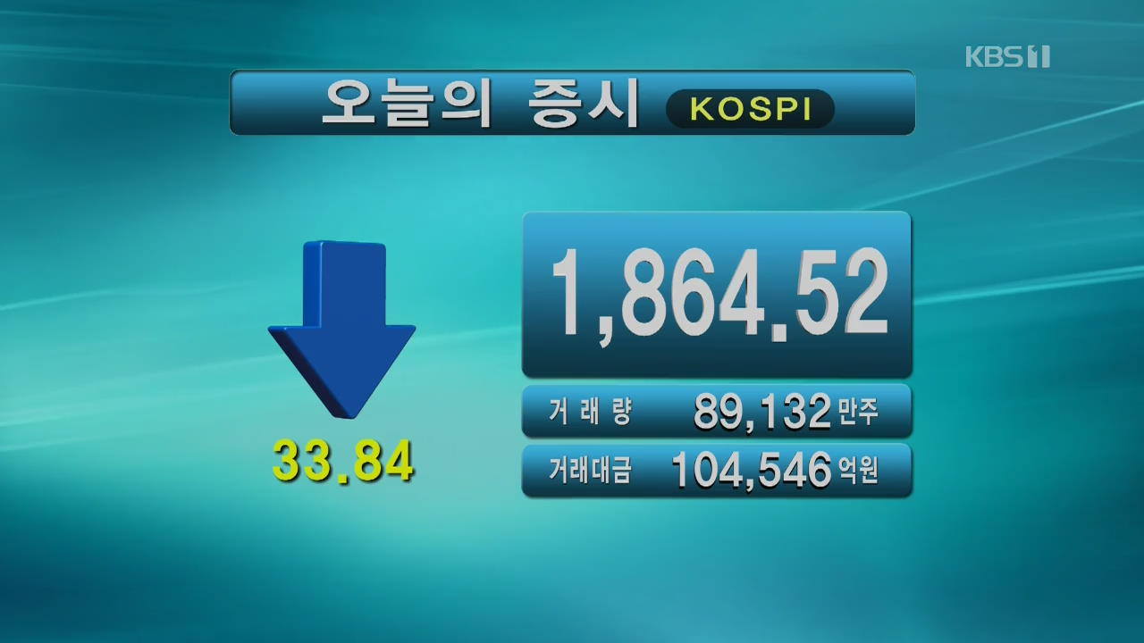 코스피 1,864.52 코스닥 623.17