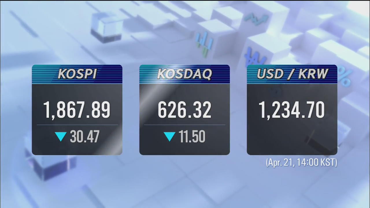 KOSPI 1,867.89 KOSDAQ 626.32